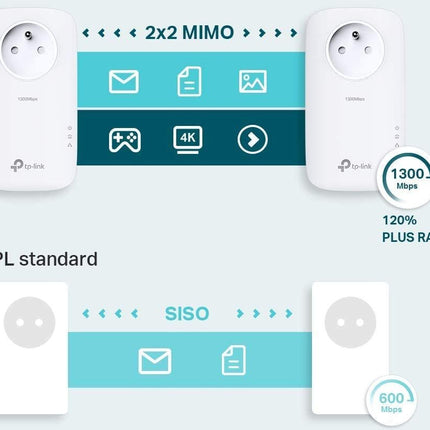 cpl-filaire-tp-link-cpl-filaire-tp-link-tl-pa8015p-kit-av130