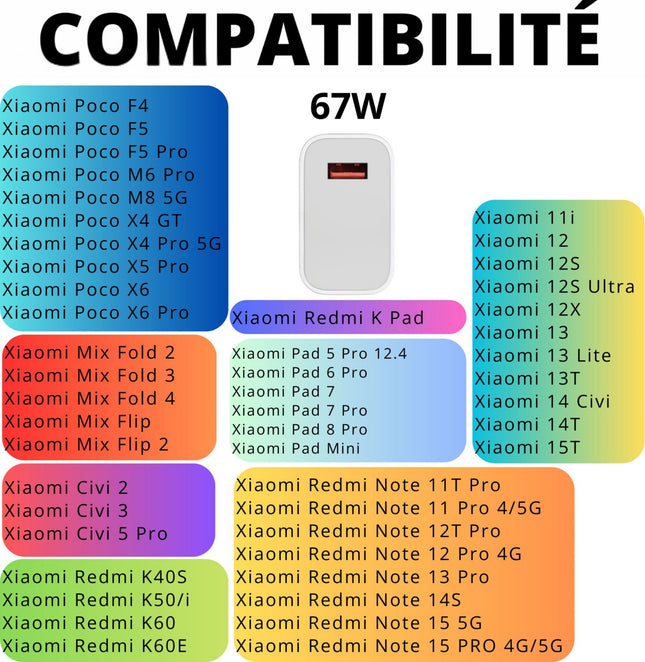 chargeur-secteur-phonillico-xiaomi-redmi-note-15-pro-67w