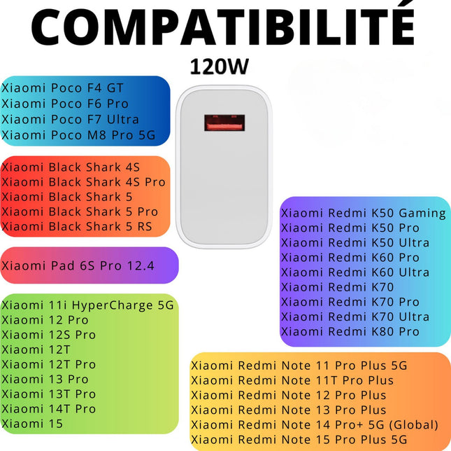 chargeur-secteur-phonillico-xiaomi-poco-m8-pro-5g-120w