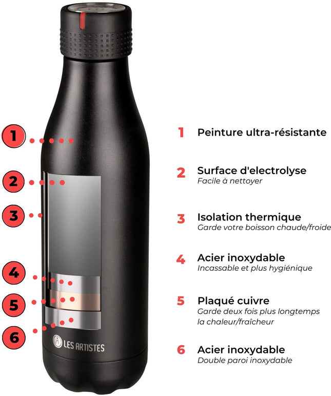 bouteille-isotherme-les-artistes-noir-p-750ml