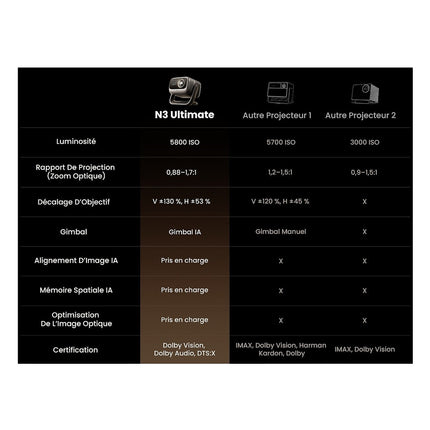 videoprojecteur-home-cinema-jmgo-n3-ultimate