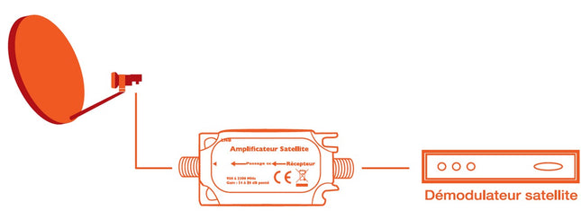 fiche-antenne-tv-essentielb-ligne-sat-bis-g-18db