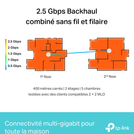 routeur-wifi-tp-link-mesh-deco-be651-pack