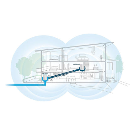 routeur-wifi-netgear-orbi-rbk50-mesh-wifi-ac3000-pack-de-2