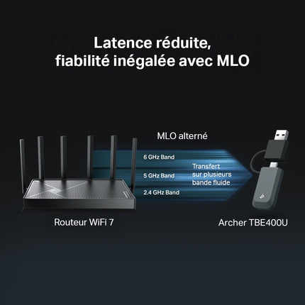 cle-wi-fi-tp-link-tbe400u
