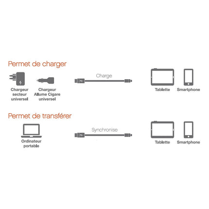 cable-usb-c-essentielb-vers-usb-1m-blanc