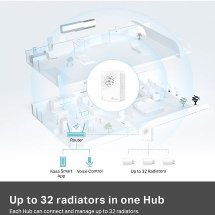 thermostat-connecte-tp-link-connectee-ke100-kit-kasa-smart