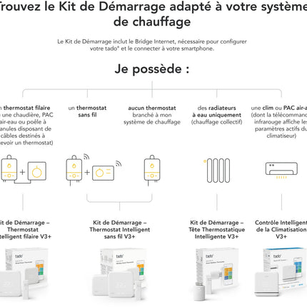 thermostat-connecte-tado-intelligent-pour-climatisation-v3
